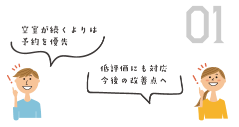 空室が続くよりは予約を優先